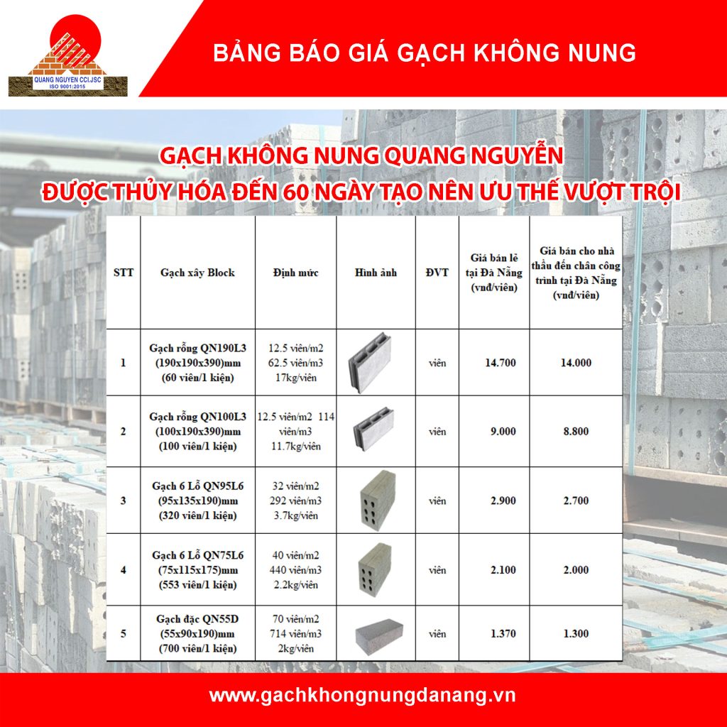 Báo Giá Gạch Không Nung 2025 | Quang Nguyễn – Cập Nhật Mới Nhất 1 bao gia gach 1